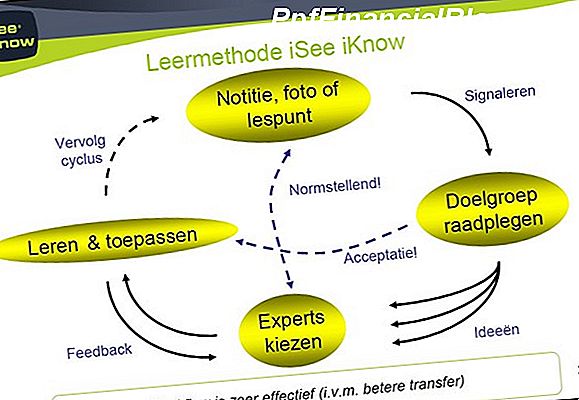 Leer hoe u de compensatie van werknemers opspoort in QuickBooks