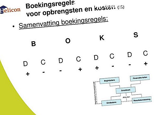 Kantoorartikelen en kantoorkosten voor bedrijfsbelastingen