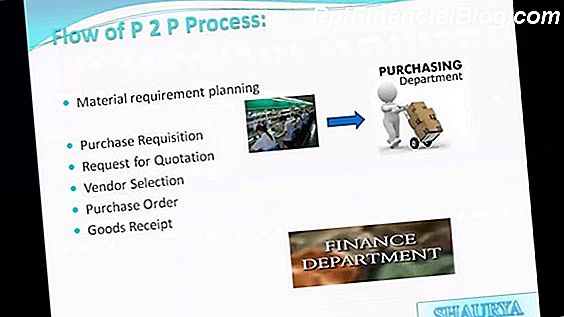 Purchase to Pay Process Supply Chain Overzicht (P2P)