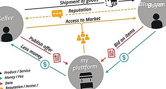 Netværk Marketing Business Model