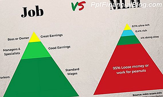 Pyramid Scheme vs MLM (Multilevel Marketing)