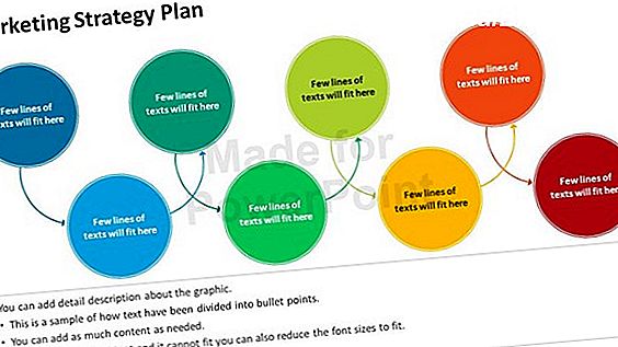 Marketing strategi for din Home Business Plan