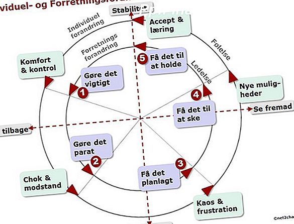 Hvorfor ethvert nonprofit bør vende interessenter til kunder