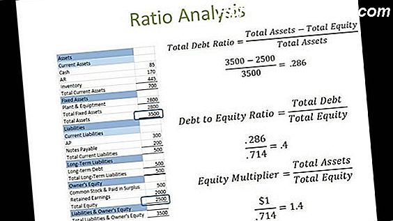 Financial Ratio Analysis Tutorial