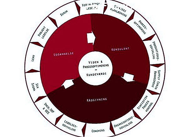 Hvordan CPFR kan forbedre din Supply Chain