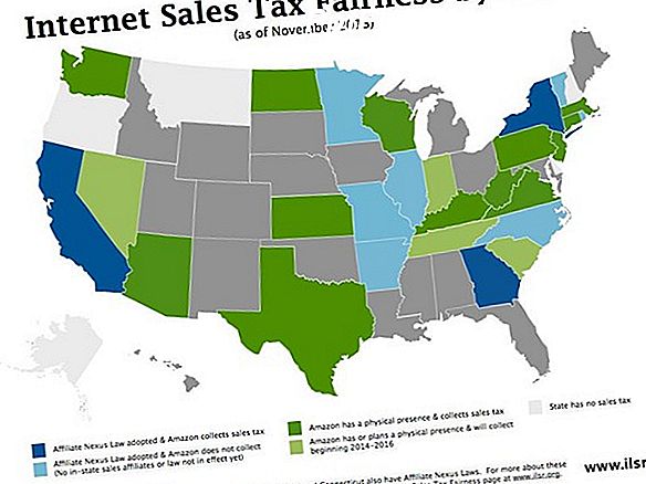 Internet Sales Tax - Baggrund, Problemer, Opdateringer