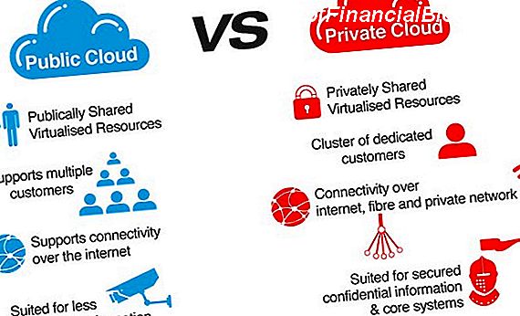 Public Company vs Private Company - En sammenligning