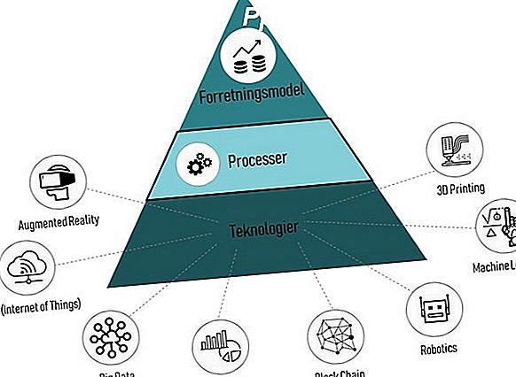 Kvalitet i Indkøbs- og Supply Chain Impact