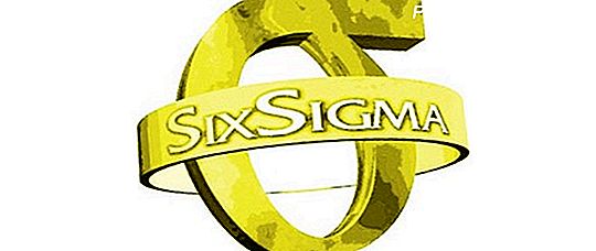 Six Sigma Basics - Supply Chain