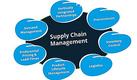 Supply Chain Management - Introduktion till SAP