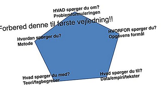 Valg mellem kvalitativ og kvantitativ forskning