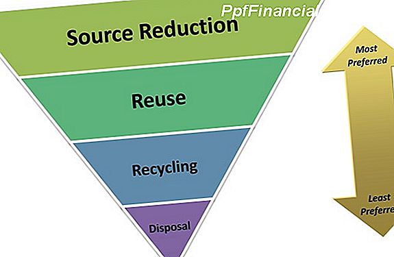 Office Waste Reduction Tips og ideer