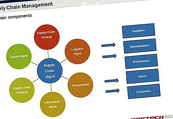 Strategisk Supply Chain Forecast for Manufacturers