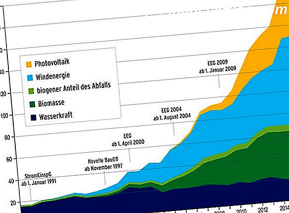 Größte europäische Einzelhandelsketten und Unternehmen nach Ländern