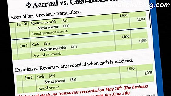 Accrual vs Cash Accounting voor belastingen