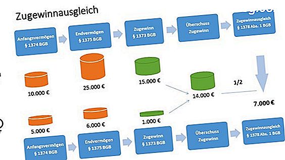 So berechnen und zahlen Sie geschätzte Unternehmenssteuern