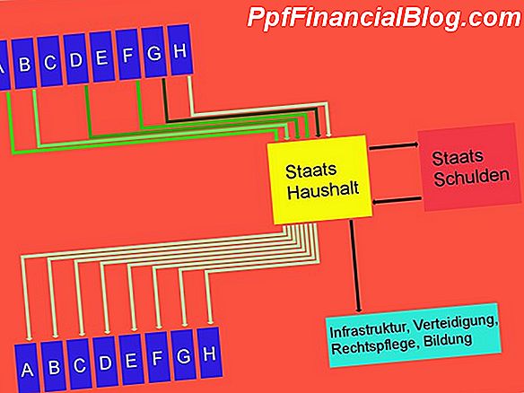 Was muss in einem Mietvertrag enthalten sein?