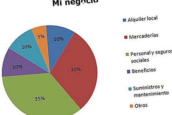 Cómo escribir un estudio de viabilidad de mercado