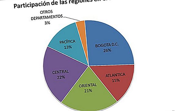 La división de ingresos para las empresas canadienses