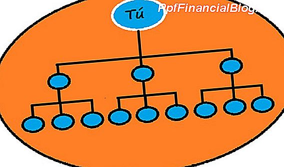 Esquema de pirámide vs MLM (Marketing multinivel)