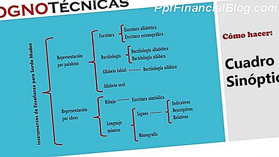 Aprenda sobre los diferentes tipos de escritura independiente