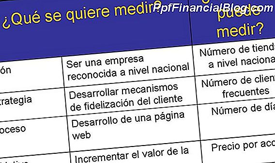 Cómo crear un plan de acción para alcanzar sus metas de negocio en casa