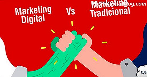 Beneficios de una estrategia de marketing global