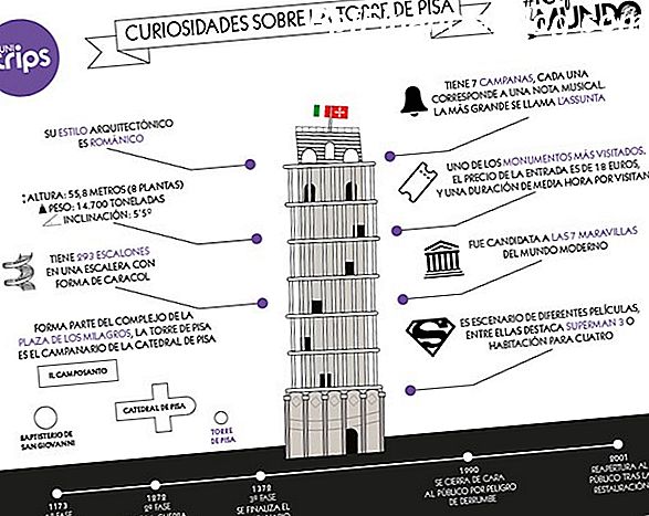 Una descripción de la construcción de la torre inclinada de Pisa