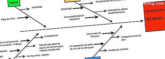 ¿Qué hace un gerente de construcción?