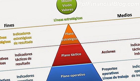 Cómo organizar la disponibilidad de medios