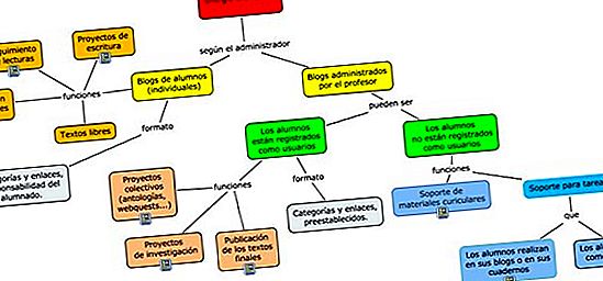 Investigación de mercado efectiva con la teoría cognitiva