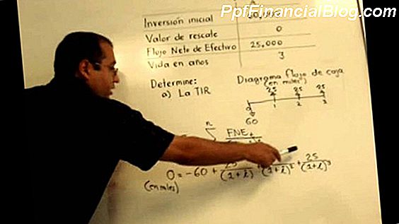 Tasa interna de retorno (TIR) ​​vs. valor actual neto