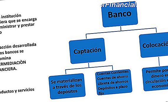 Las ventajas y desventajas del financiamiento de cuentas por cobrar