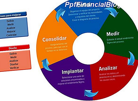 Las 7 mejores herramientas de software de gestión de proyectos de 2019