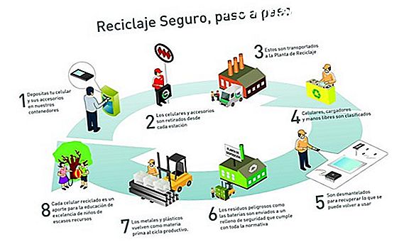 Introducción al reciclaje de plásticos