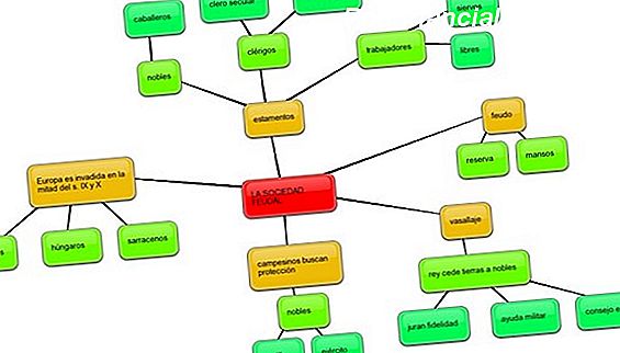 ¿Qué era el sistema de lista de partes excluidas (EPLS)?