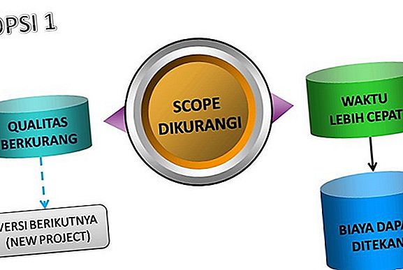 Pengurangan Biaya Pendidikan untuk Pemilik dan Karyawan