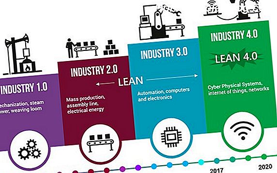 Lean Manufacturing di Dunia Digital