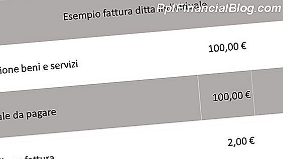 Esempio di modello di fattura con imposte GST e PST