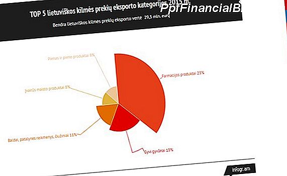 Eksporto potencialas Indonezijoje