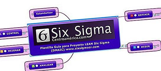 Six Sigma sākas ar DMAIC