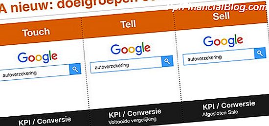 Keyword adverteren met Google Adwords