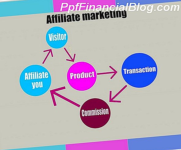 Affiliate Marketing Programma