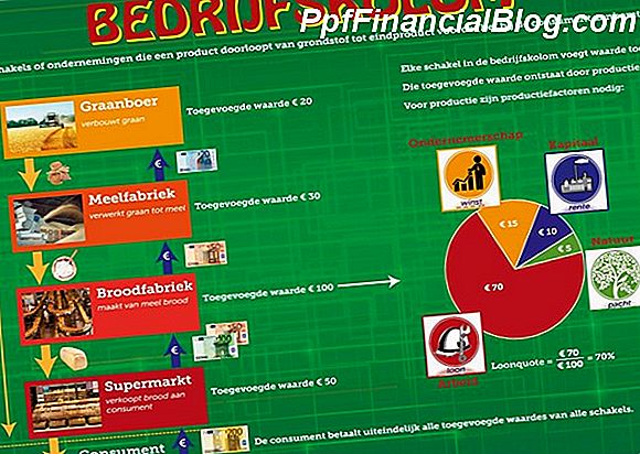 Alles over Coca-Cola Bedrijf Franchise-informatie