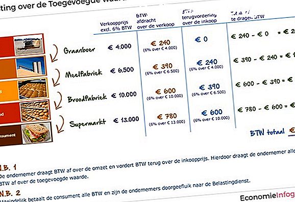 Hoe een belasting bereider te selecteren