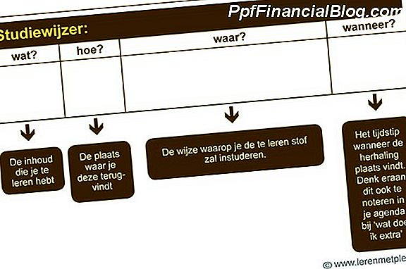 Schema E voorbereiden voor formulier 1040