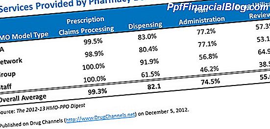 Hoe Pharmacy Benefit Managers (PBM's) werken