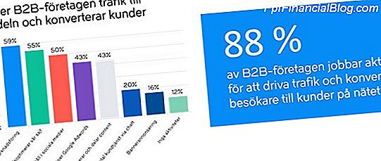 Hur återvinning kan öka företagens sociala ansvar