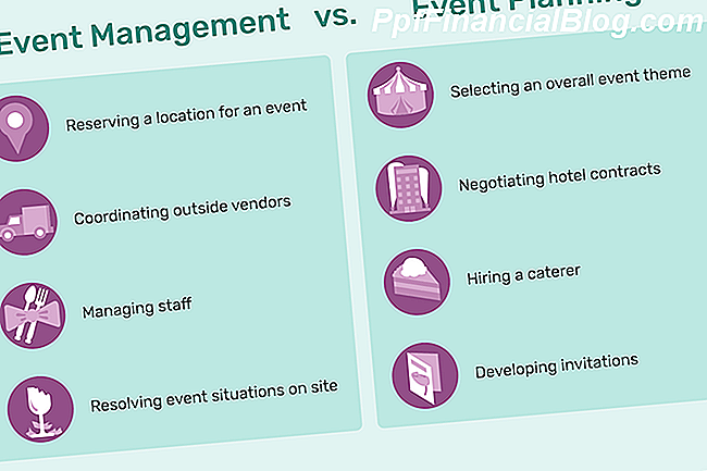 Evenementbeheer versus planning